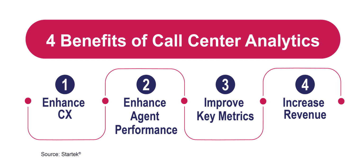 Agent Idle Time in Call Center - How to Calculate & Reduce?