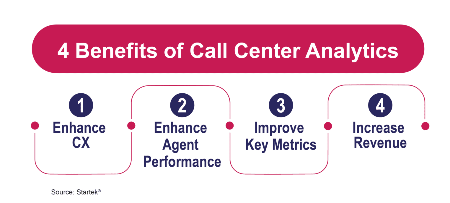 What is Agent Idle Time in a Contact Centre? - CX Today