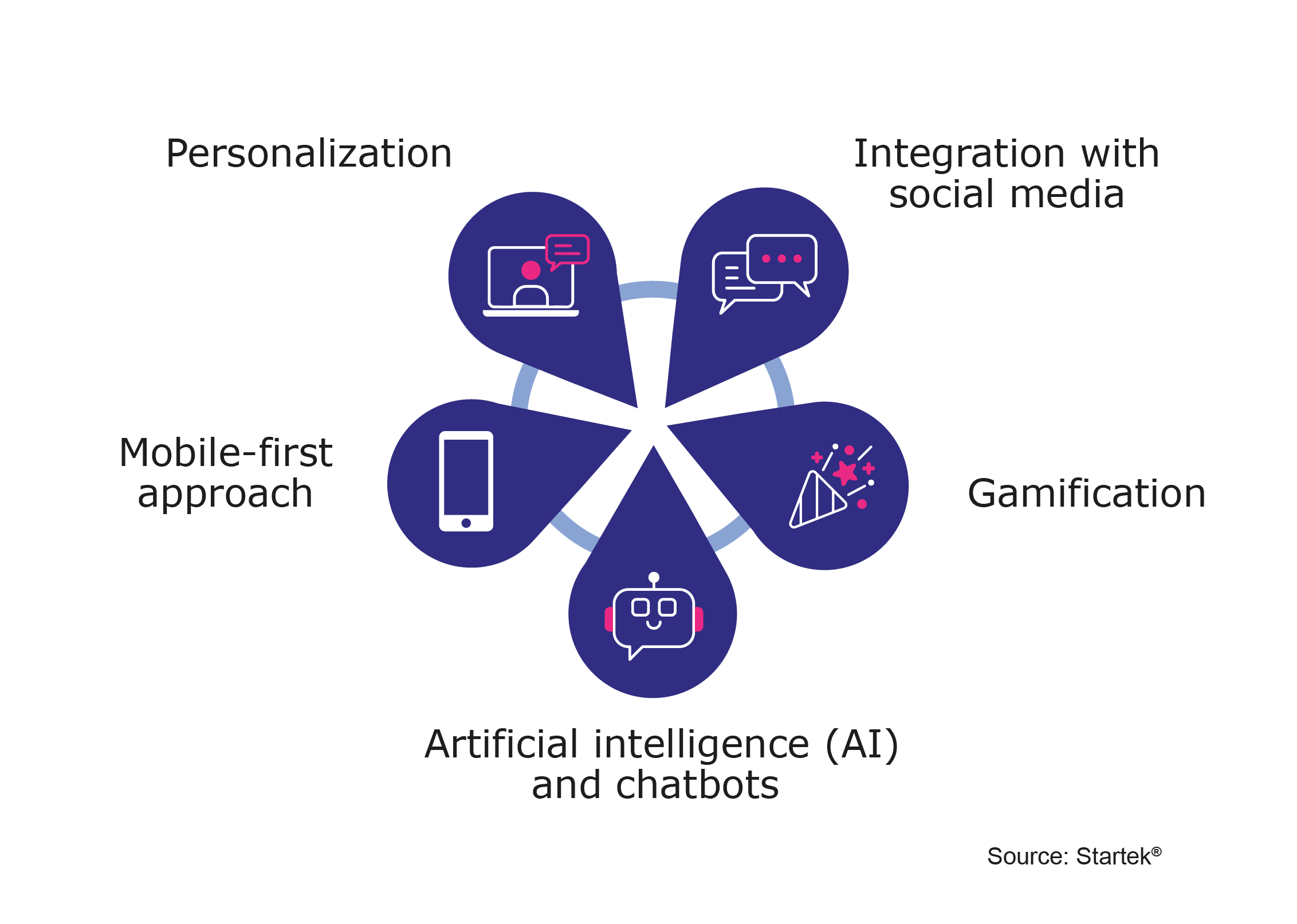 CommBox launches Era AI to enable customer service to be intelligently  automated and CX costs to be cut by 40%